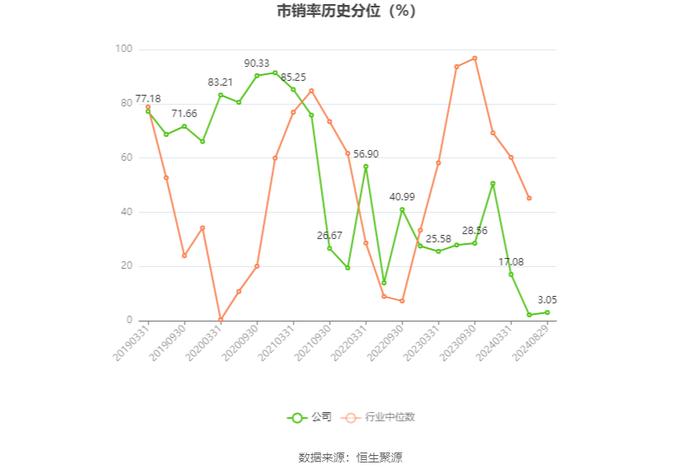 美尔雅：2024年上半年亏损2748.16万元