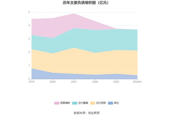 斯菱股份：2024年上半年净利润同比增长43.55% 拟10派1元