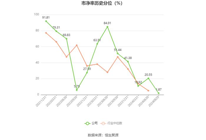 可孚医疗：2024年上半年净利润同比下降7.00% 拟10派6元