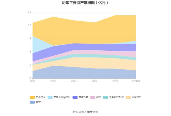 佳发教育：2024年上半年实现营业收入2.6亿元