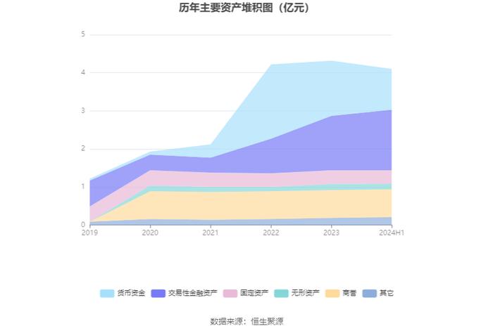 美登科技：2024年上半年净利润2018.5万元 同比下降5.05%