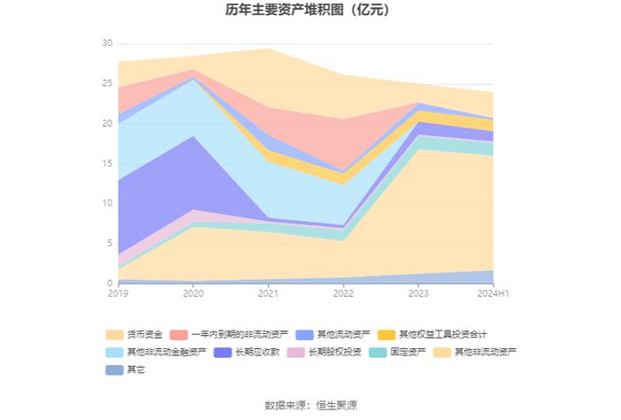 申通地铁：2024年上半年净利润同比下降18.92% 拟10派0.19元