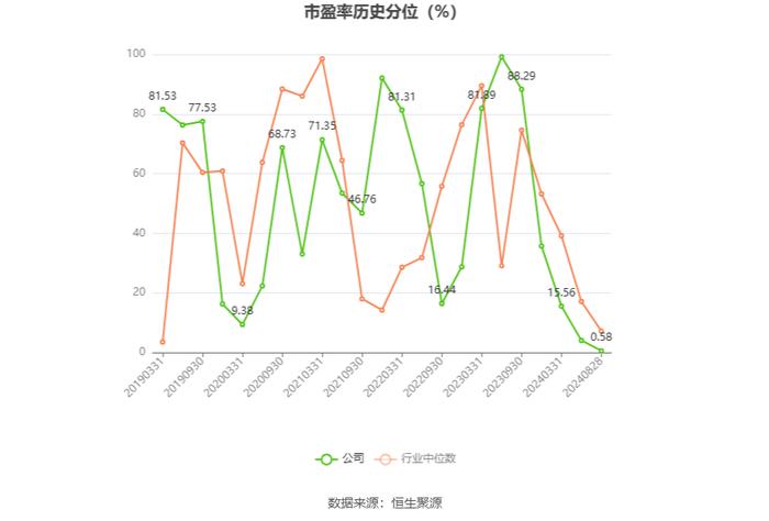 荣晟环保：2024年上半年净利润1.76亿元 同比增长11.58%