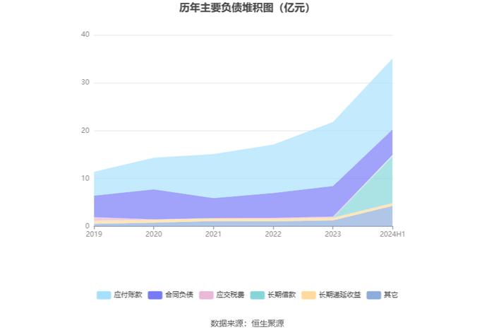 航天工程：2024年上半年净利润9078.54万元 同比增长32.51%