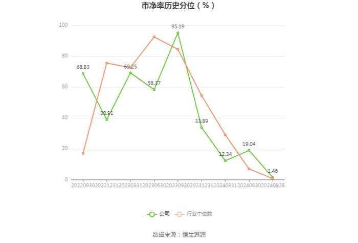 嘉曼服饰：2024年上半年净利润9235.55万元 同比下降4.11%