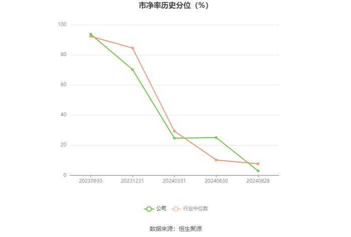 民生健康：2024年上半年净利润7726.94万元 同比增长10.30%