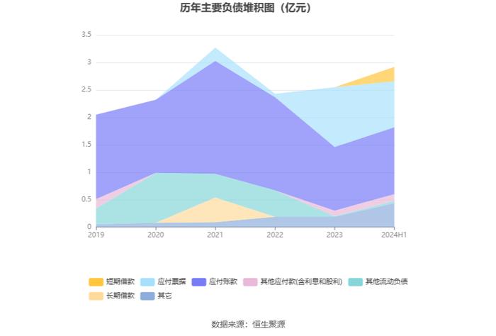 *ST导航：2024年上半年亏损3060.55万元