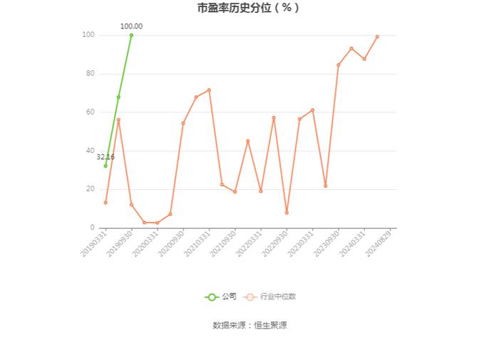 亚邦股份：2024年上半年盈利793.49万元 同比扭亏