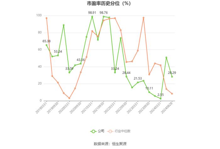 明星电力：2024年上半年净利润8481.39万元 同比下降16.54%