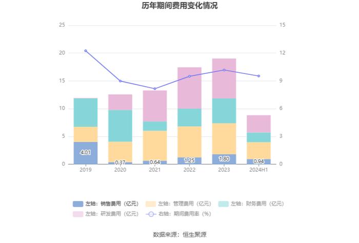 博汇纸业：2024年上半年盈利1.31亿元 同比扭亏