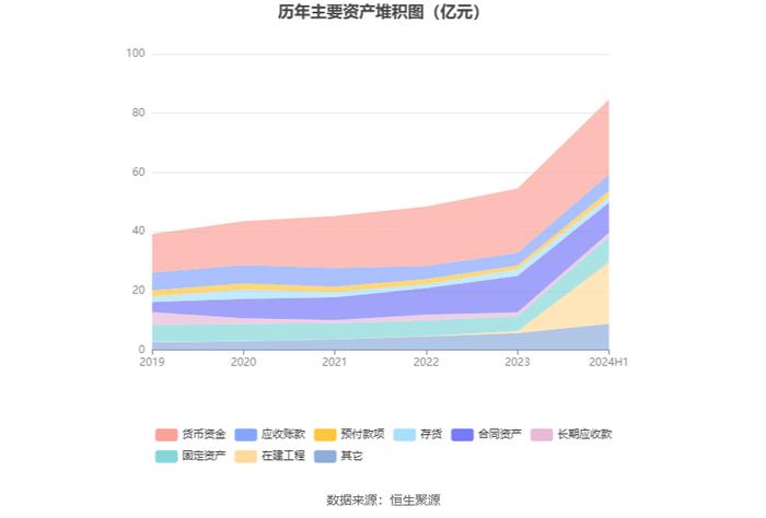 航天工程：2024年上半年净利润9078.54万元 同比增长32.51%