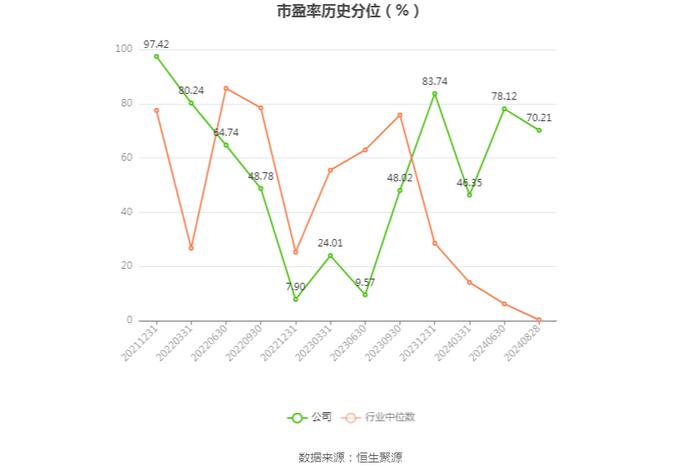 梦天家居：2024年上半年净利润2486.28万元 同比增长39.85%