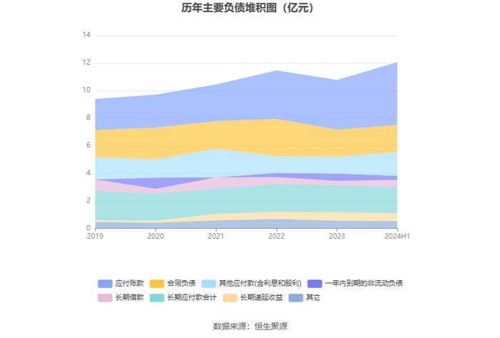 明星电力：2024年上半年净利润8481.39万元 同比下降16.54%