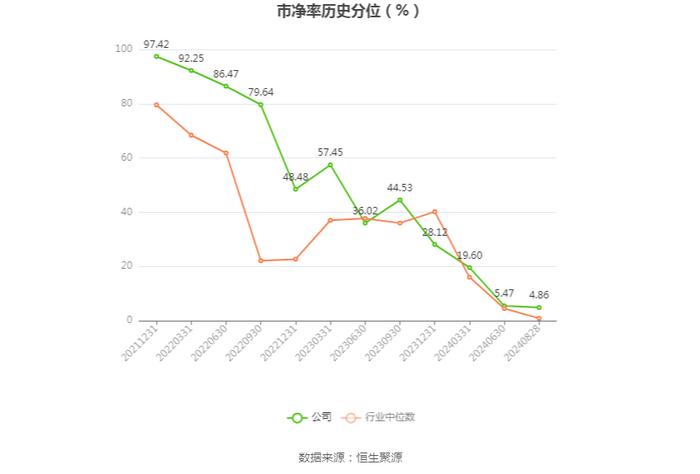 梦天家居：2024年上半年净利润2486.28万元 同比增长39.85%