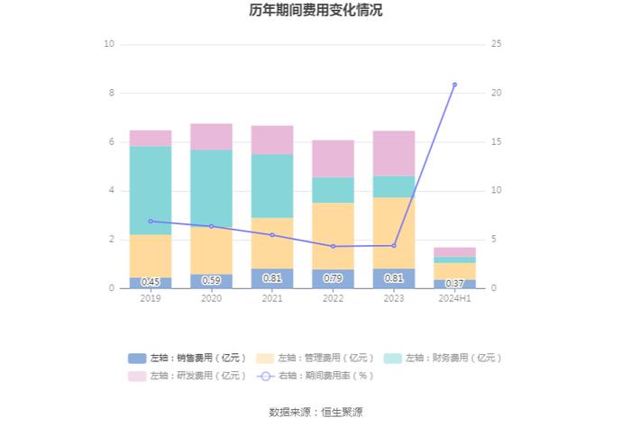 东湖高新：2024年上半年净利润8240.32万元 同比下降19.91%