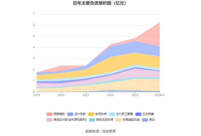 翔宇医疗：2024年上半年净利润5663.59万元 同比下降47.37%