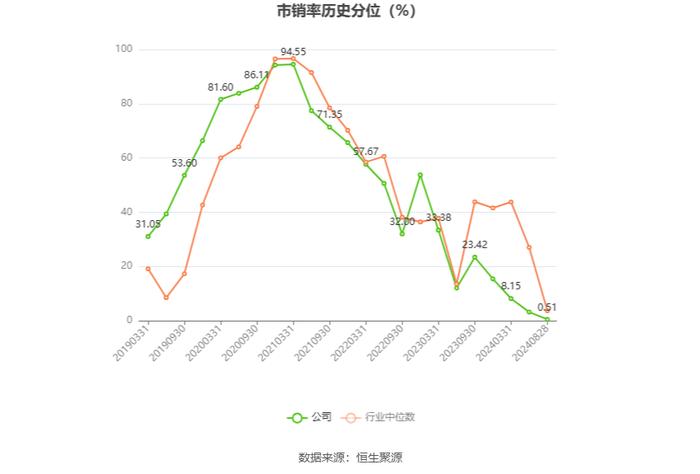 博汇纸业：2024年上半年盈利1.31亿元 同比扭亏