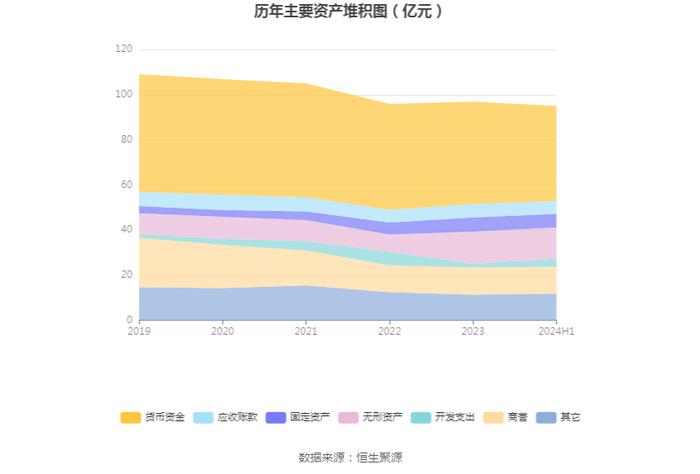 石基信息：2024年上半年净利润2472.31万元 同比增长10.83%