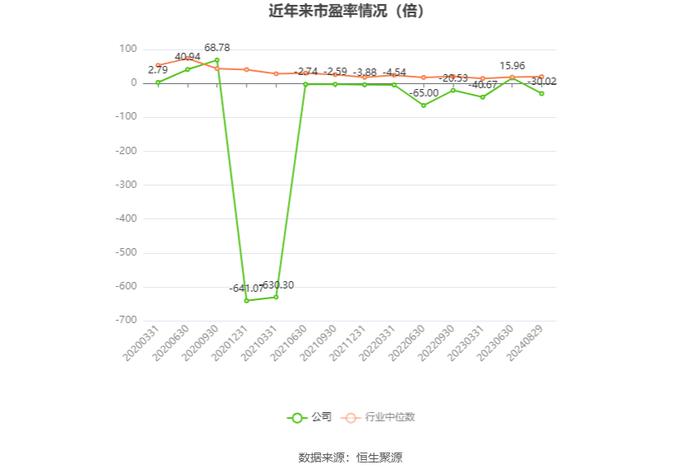 济南高新：2024年上半年亏损2963.39万元