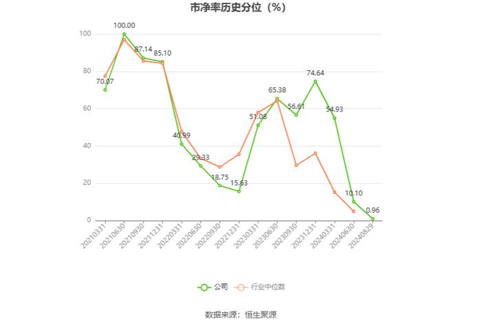 翔宇医疗：2024年上半年净利润5663.59万元 同比下降47.37%