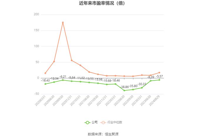 丹化科技：2024年上半年亏损1.12亿元