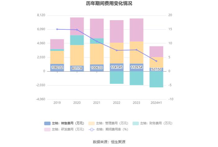 斯菱股份：2024年上半年净利润同比增长43.55% 拟10派1元