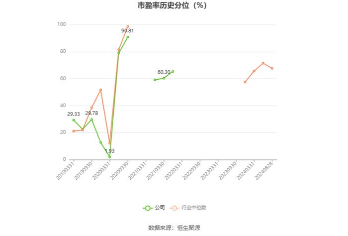 云南旅游：2024年上半年亏损4596.65万元