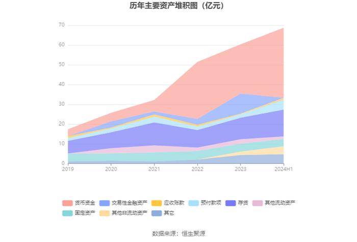 华达新材：2024年上半年净利润1.56亿元 同比增长2.24%