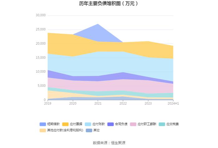 佳发教育：2024年上半年实现营业收入2.6亿元