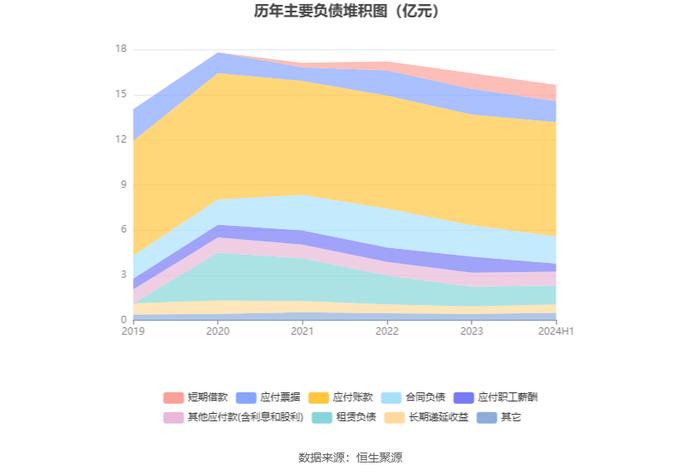 出版传媒：2024年上半年扣非净利润提升 主营业务能力增强