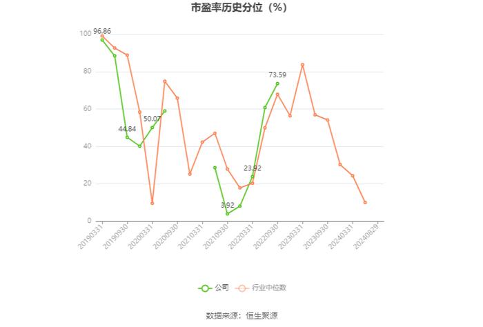 美尔雅：2024年上半年亏损2748.16万元