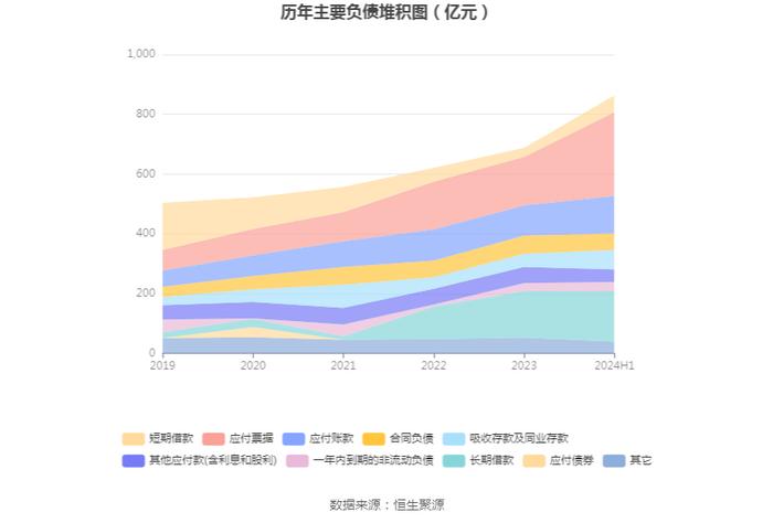 华菱钢铁：2024年上半年净利润13.31亿元 同比下降48.16%