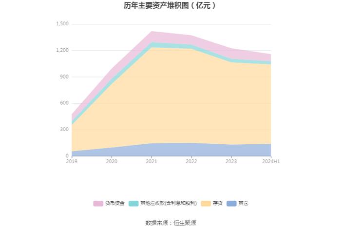 中交地产：2024年上半年亏损9.83亿元