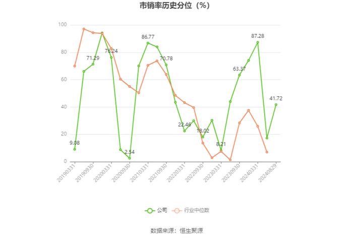 丹化科技：2024年上半年亏损1.12亿元