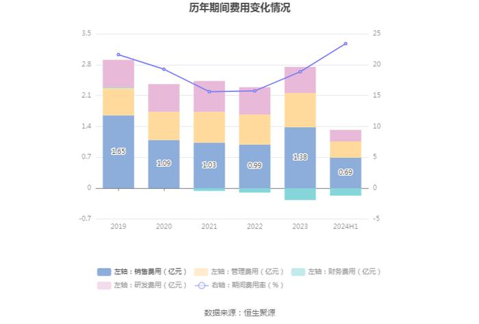 梦天家居：2024年上半年净利润2486.28万元 同比增长39.85%