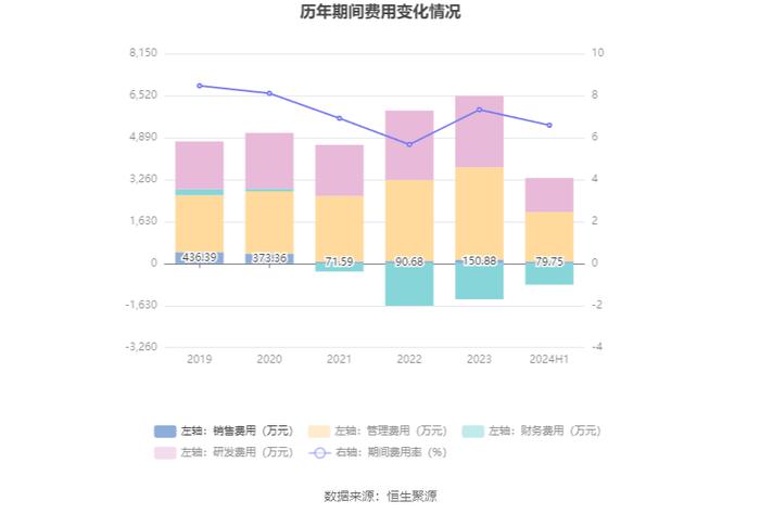 本立科技：2024年上半年净利润4149.16万元 同比增长35.77%