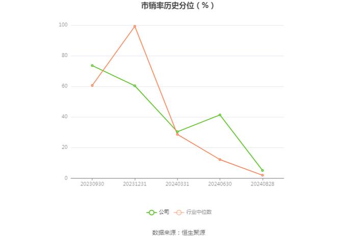 苏州规划：2024年上半年净利润同比下降37.64% 拟10派0.4元