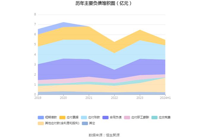 梦天家居：2024年上半年净利润2486.28万元 同比增长39.85%