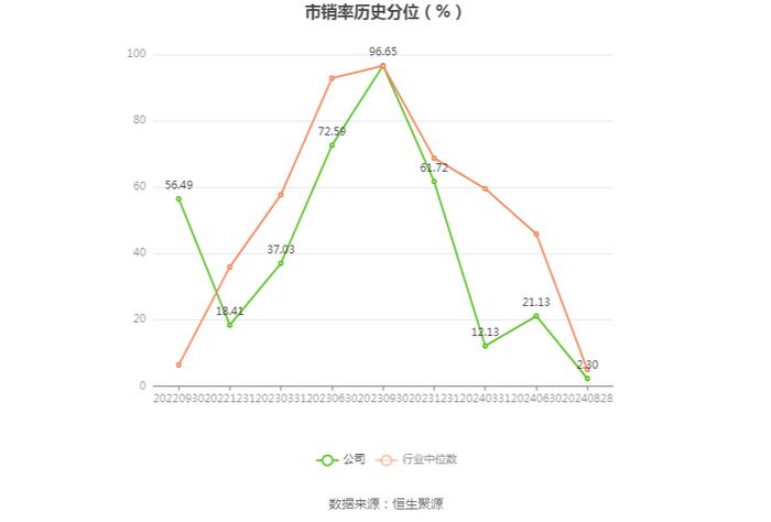 嘉曼服饰：2024年上半年净利润9235.55万元 同比下降4.11%