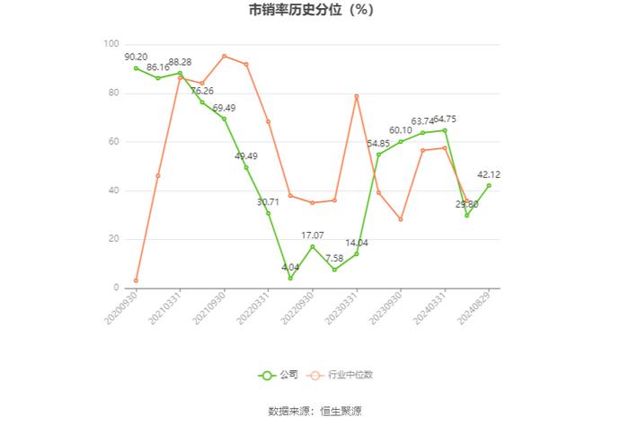 华达新材：2024年上半年净利润1.56亿元 同比增长2.24%