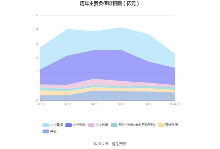 嘉曼服饰：2024年上半年净利润9235.55万元 同比下降4.11%