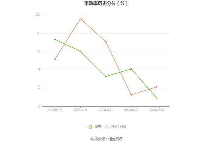 苏州规划：2024年上半年净利润同比下降37.64% 拟10派0.4元