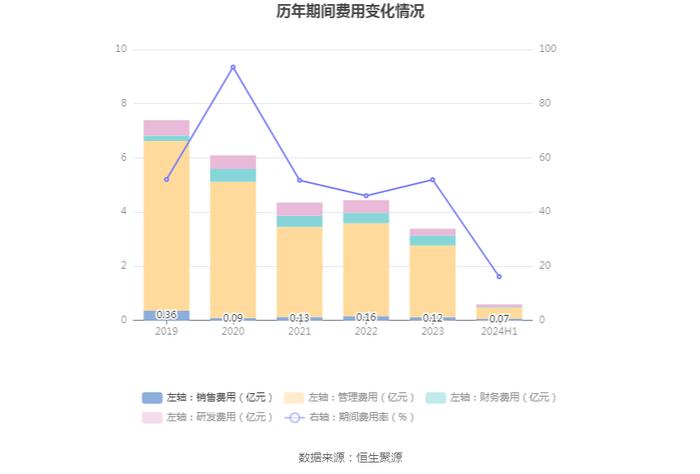 亚邦股份：2024年上半年盈利793.49万元 同比扭亏