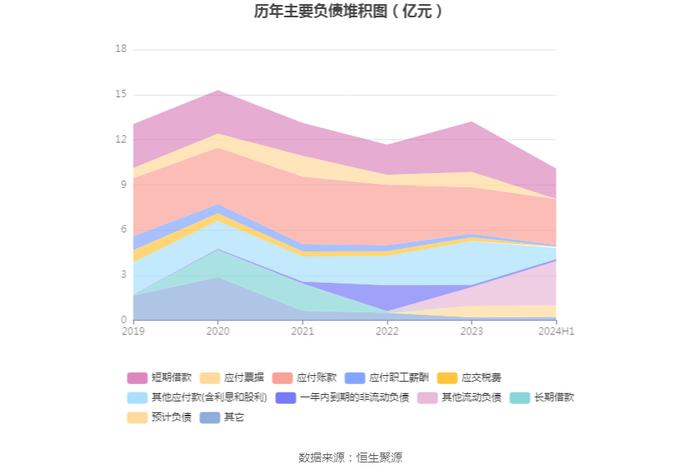 亚邦股份：2024年上半年盈利793.49万元 同比扭亏