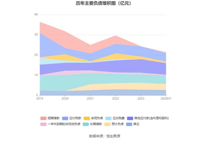 云南旅游：2024年上半年亏损4596.65万元