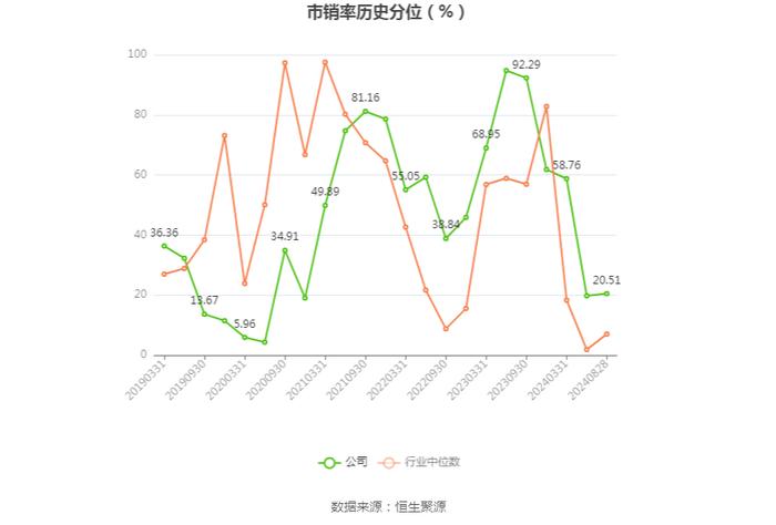 乐通股份：2024年上半年亏损1711.50万元