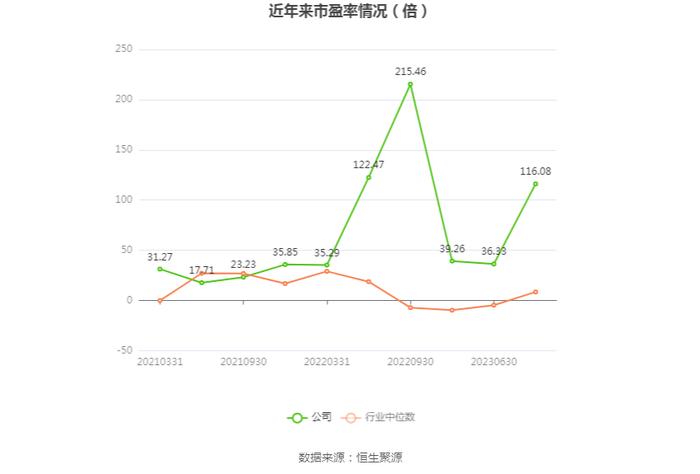 三和管桩：2024年上半年净利润188.04万元 同比下降96.59%