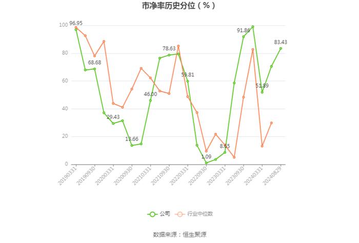 亚邦股份：2024年上半年盈利793.49万元 同比扭亏