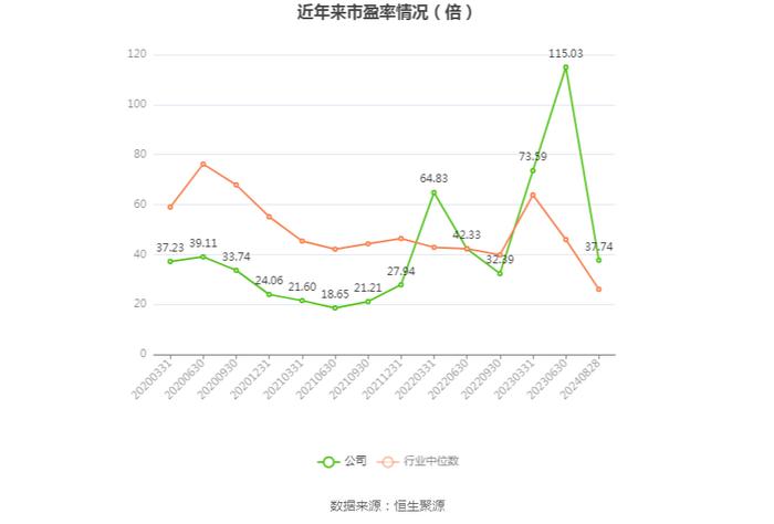 佳发教育：2024年上半年实现营业收入2.6亿元