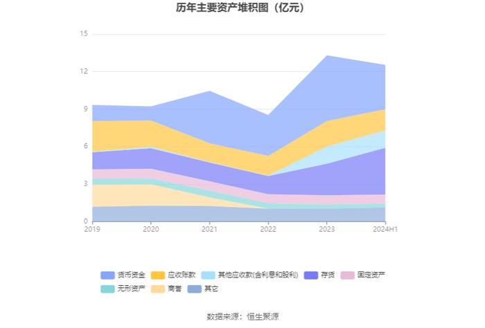 神思电子：2024年上半年亏损7729万元